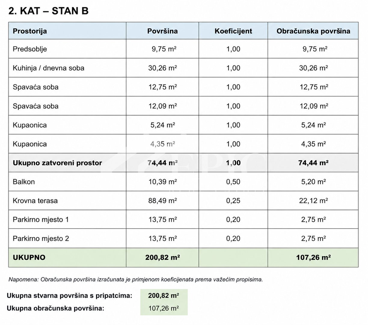 Apartmán Na prodej - Zadarska Turanj