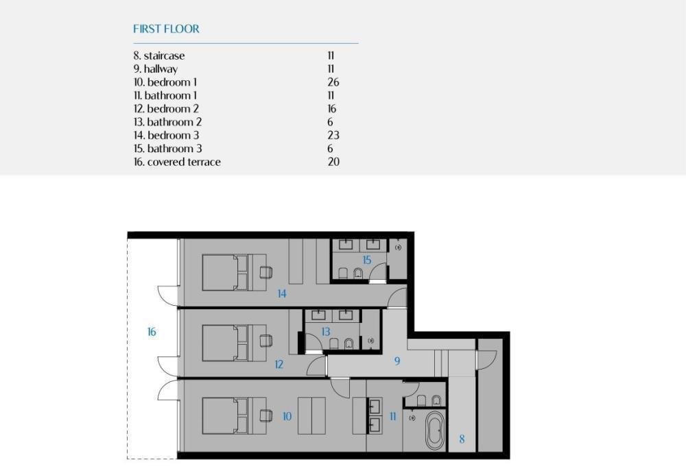 Haus Zu verkaufen - Ličko-senjska Novalja