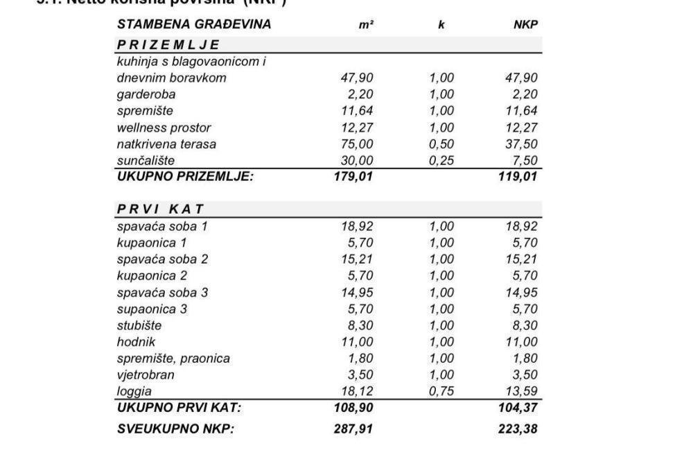 Hiša Naprodaj - Zadarska Preko