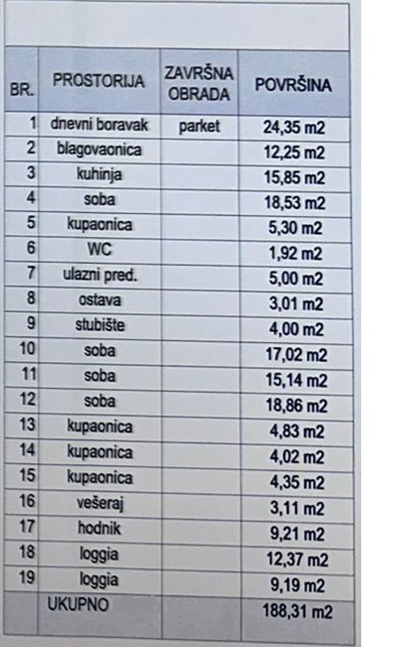 Hiša Naprodaj - Primorsko-goranska Crikvenica