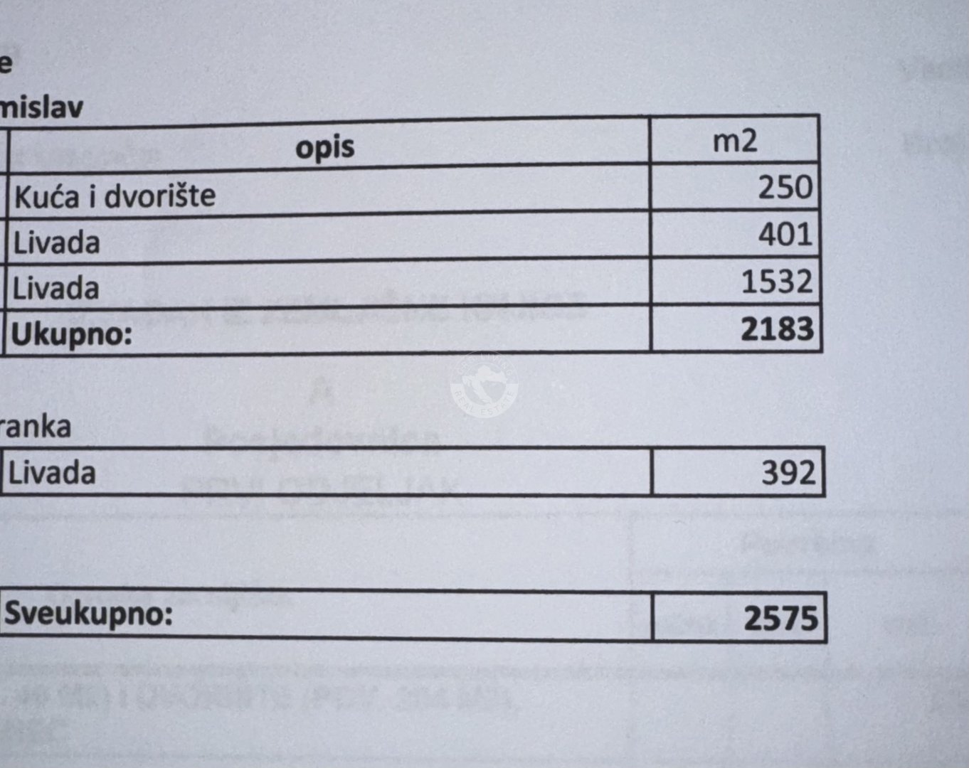 Parcela Naprodaj - Grad Zagreb Vrapče