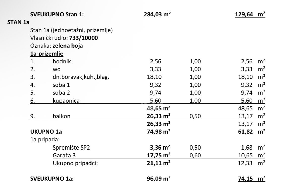 Apartment Zu verkaufen - Zadarska Povljana