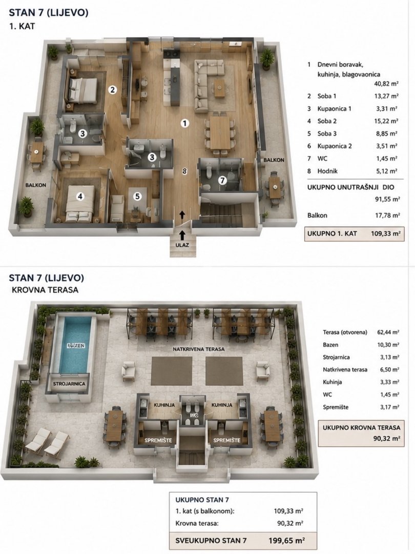 Appartement À vendre - Zadarska Povljana