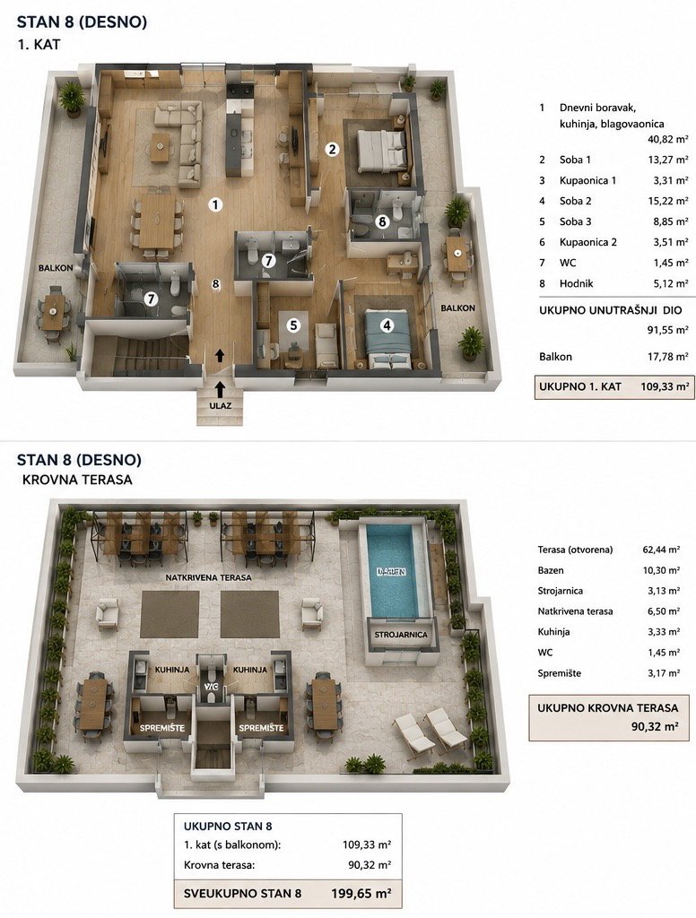 Apartma Naprodaj - Zadarska Povljana