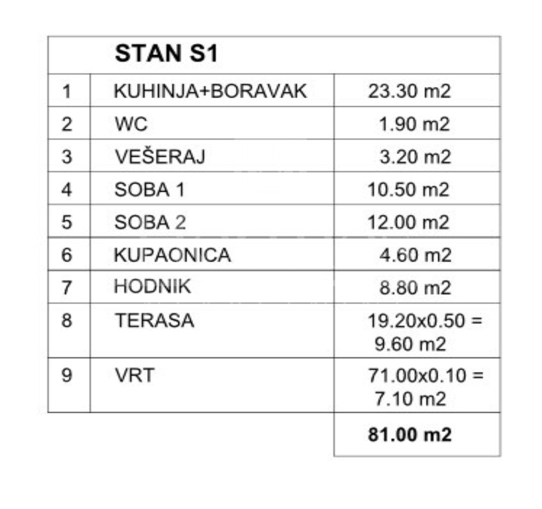 Apartma Naprodaj - Zadarska Mandre