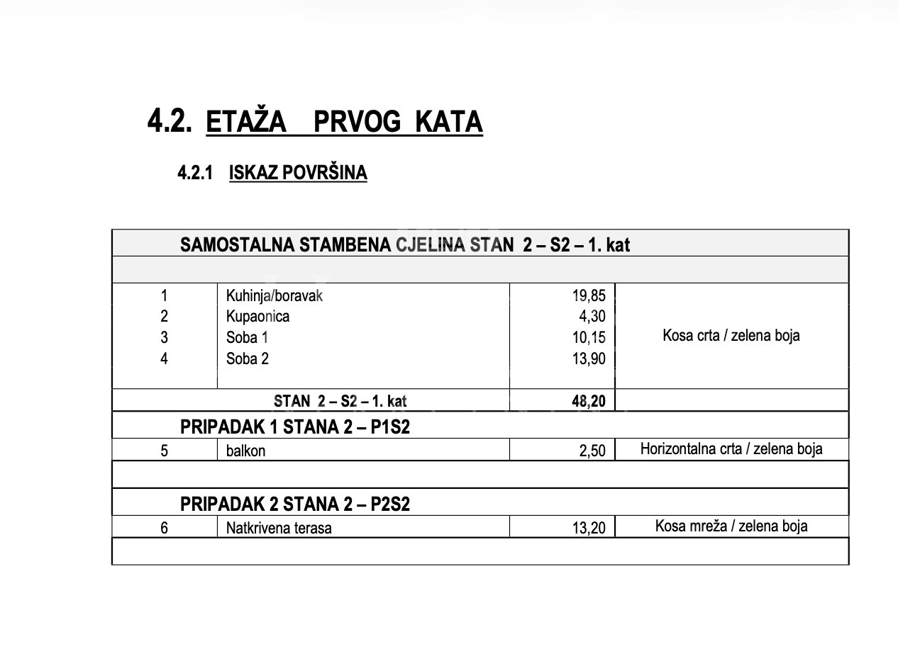 Stan Na prodaju - Dubrovačko-neretvanska Orebić