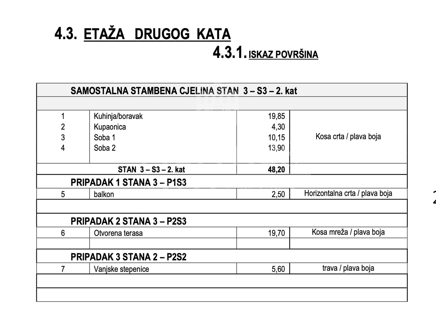 Apartment Zu verkaufen - Dubrovačko-neretvanska Orebić