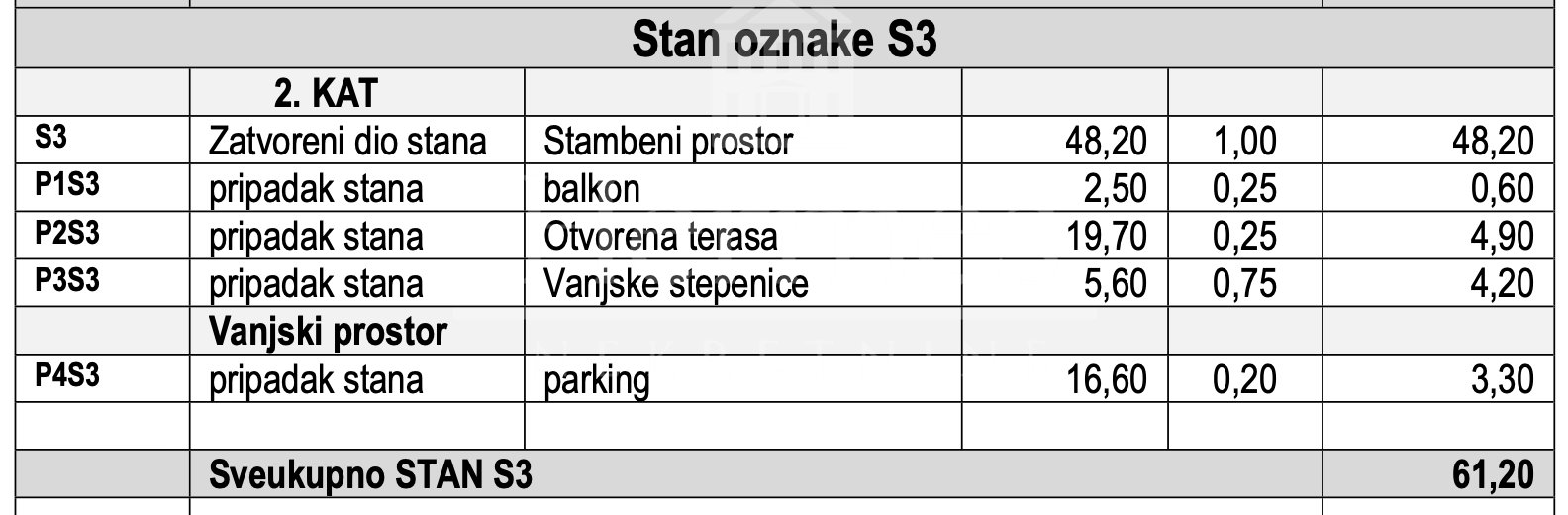 Apartment Zu verkaufen - Dubrovačko-neretvanska Orebić