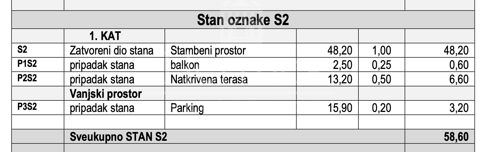 Flat For sale - Dubrovačko-neretvanska Orebić
