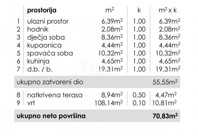 Apartment Zu verkaufen - Zadarska Zadar - foto 4/9