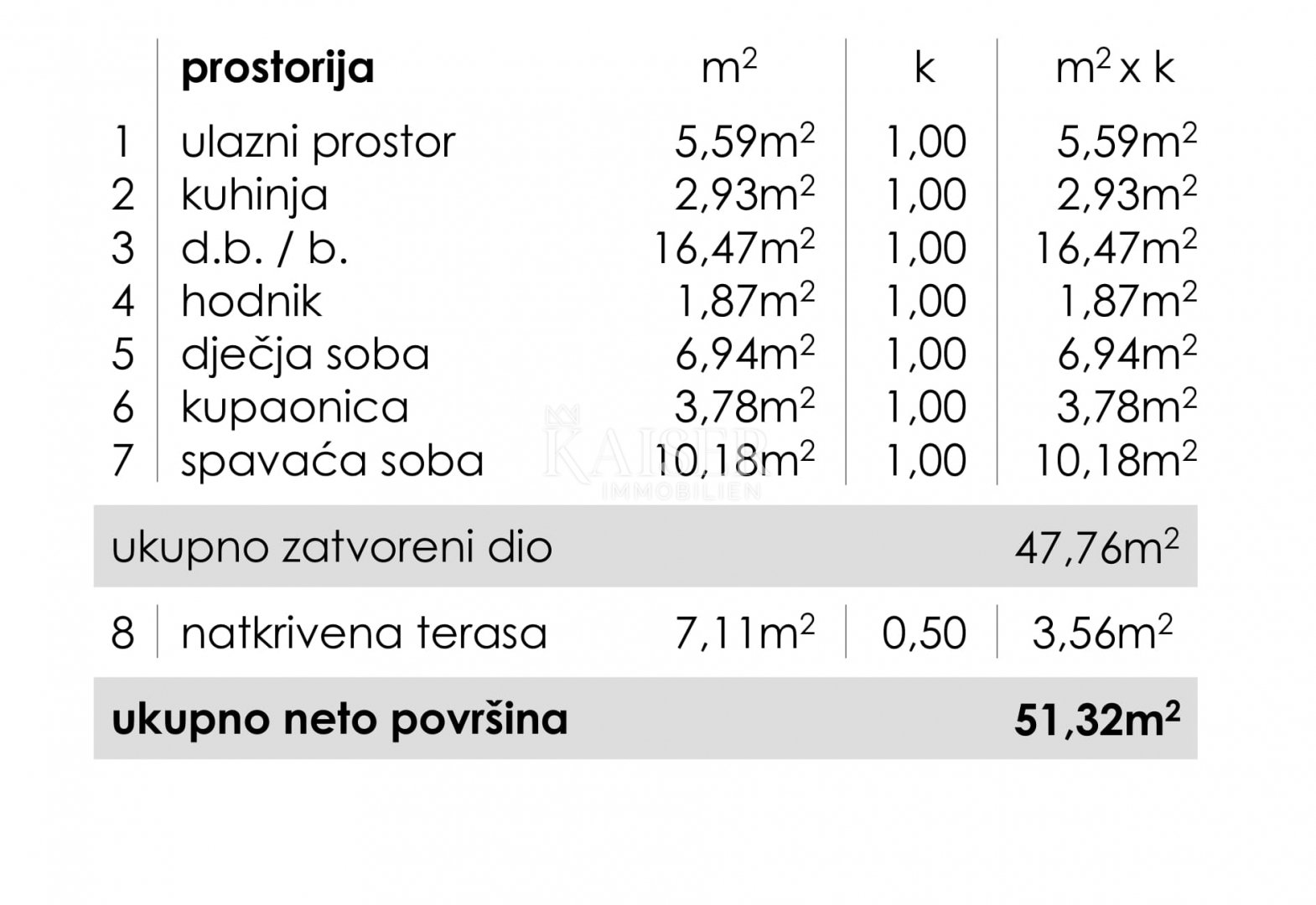 Apartment Zu verkaufen - Zadarska Zadar