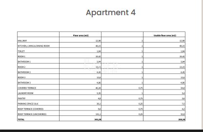 Apartma Naprodaj - Zadarska Nin