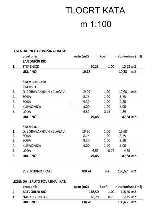 Apartment Zu verkaufen - Zadarska Vir