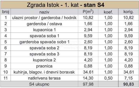 Stan Na prodaju - Splitsko-dalmatinska Kaštela