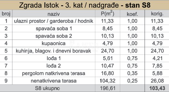 Stan Na prodaju - Splitsko-dalmatinska Kaštela