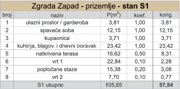 Stan Na prodaju - Splitsko-dalmatinska Kaštela