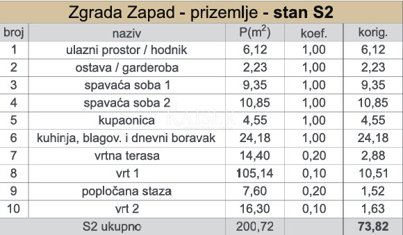 Stan Na prodaju - Splitsko-dalmatinska Kaštela