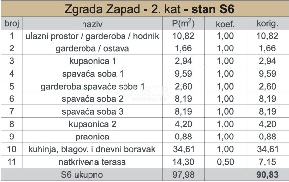 Apartma Naprodaj - Splitsko-dalmatinska Kaštela