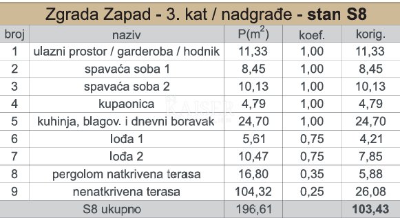 Apartma Naprodaj - Splitsko-dalmatinska Kaštela