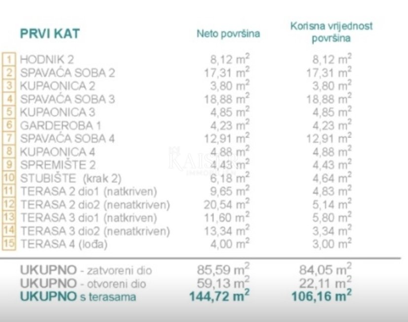 Haus Zu verkaufen - Šibensko-kninska Rogoznica