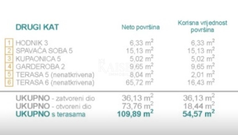 Haus Zu verkaufen - Šibensko-kninska Rogoznica
