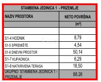 Apartment Zu verkaufen - Šibensko-kninska Vodice