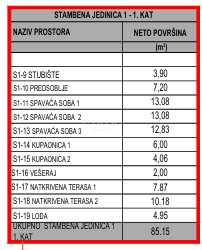 Apartment Zu verkaufen - Šibensko-kninska Vodice