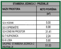 Apartment Zu verkaufen - Šibensko-kninska Vodice