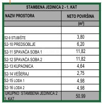 Apartment Zu verkaufen - Šibensko-kninska Vodice
