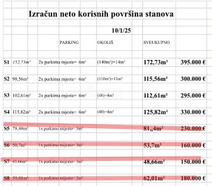 Apartma Naprodaj - Šibensko-kninska Vodice