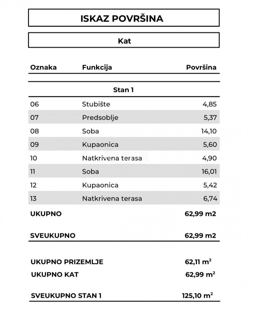 Grundstück Zu verkaufen - Primorsko-goranska Vrbnik