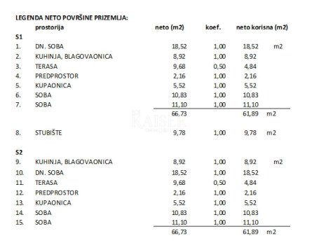 Grundstück Zu verkaufen - Zadarska Privlaka - foto 3/7
