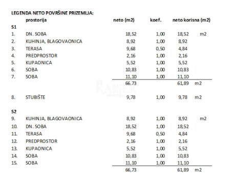 Grundstück Zu verkaufen - Zadarska Privlaka