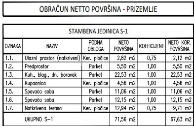 Stan Na prodaju - šibensko-kninska šibenik - Okolica - foto 4/5
