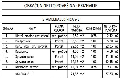 Stan Na prodaju - Šibensko-kninska Šibenik - Okolica