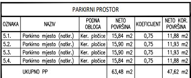 Stan Na prodaju - Šibensko-kninska Šibenik - Okolica