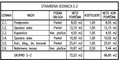 Apartma Naprodaj - Šibensko-kninska Šibenik - Okolica