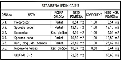 Apartma Naprodaj - šibensko-kninska šibenik - Okolica - foto 5/5