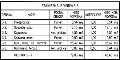 Apartma Naprodaj - Šibensko-kninska Šibenik - Okolica