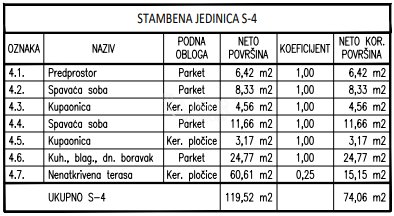 Apartma Naprodaj - Šibensko-kninska Šibenik - Okolica