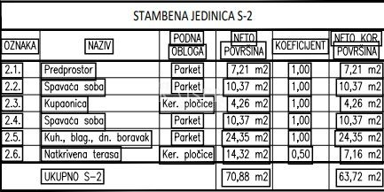 Apartma Naprodaj - šibensko-kninska šibenik - Okolica - foto 5/5