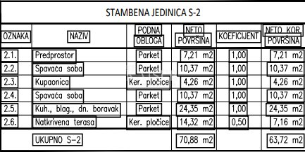 Apartma Naprodaj - Šibensko-kninska Šibenik - Okolica