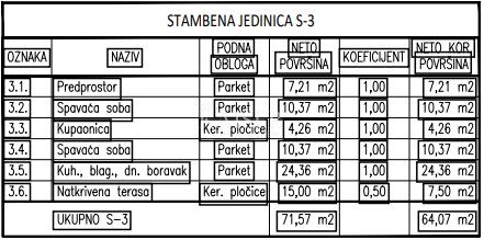 Apartma Naprodaj - šibensko-kninska šibenik - Okolica - foto 5/5