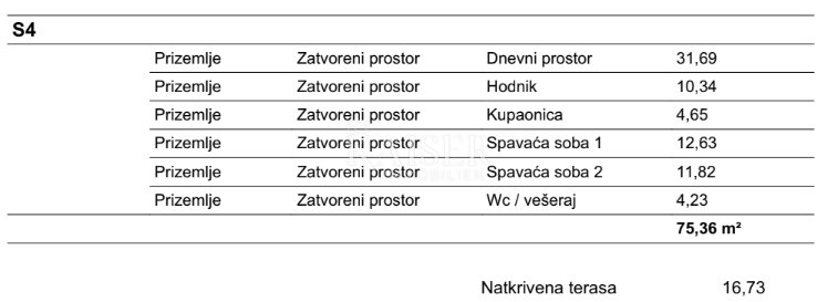 Apartma Naprodaj - Šibensko-kninska Vodice
