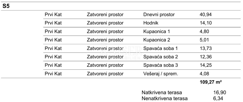 Apartma Naprodaj - Šibensko-kninska Vodice