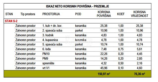 Apartment Zu verkaufen - Zadarska Zadar - foto 3/3