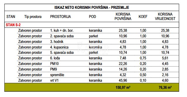 Apartment Zu verkaufen - Zadarska Zadar
