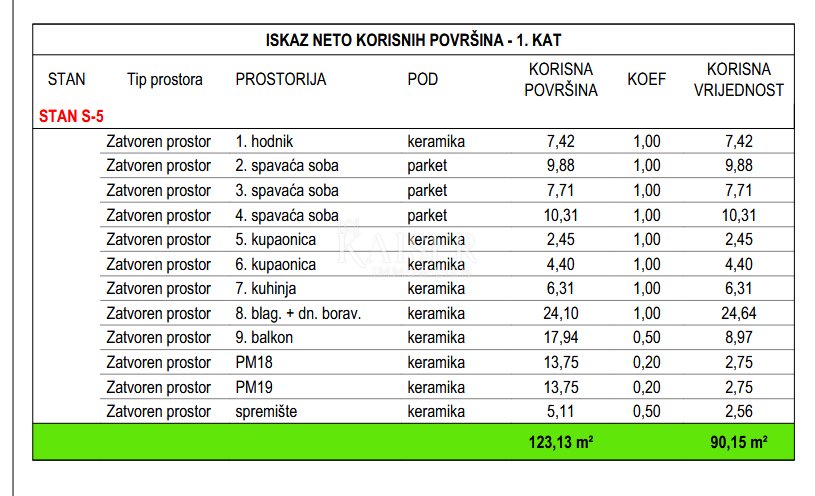 Apartma Naprodaj - Zadarska Zadar
