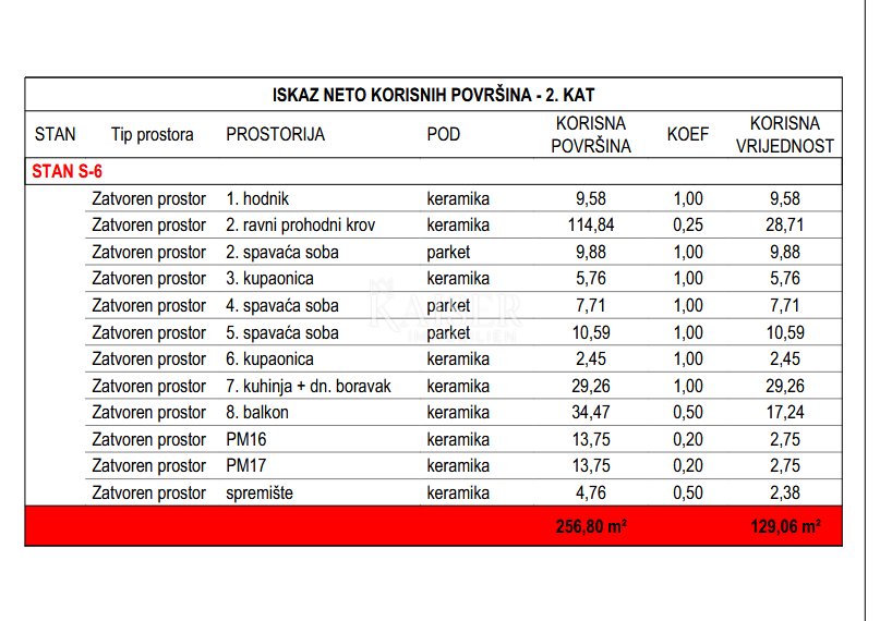 Stan Na prodaju - Zadarska Zadar