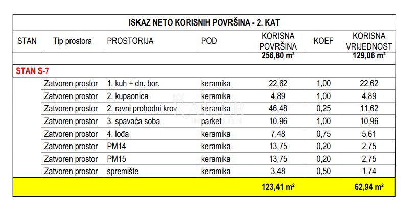 Stan Na prodaju - Zadarska Zadar